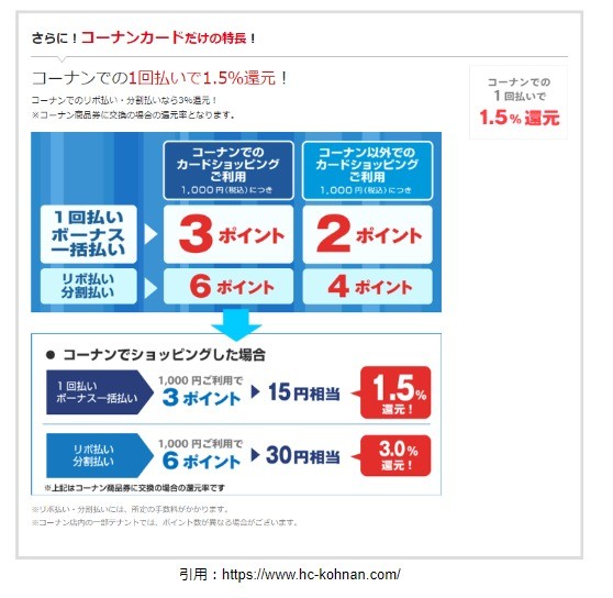 ホームセンター開店3月 コーナンpro 高松市元山町にオープン ラーメンとディスカウントストアオープン速報